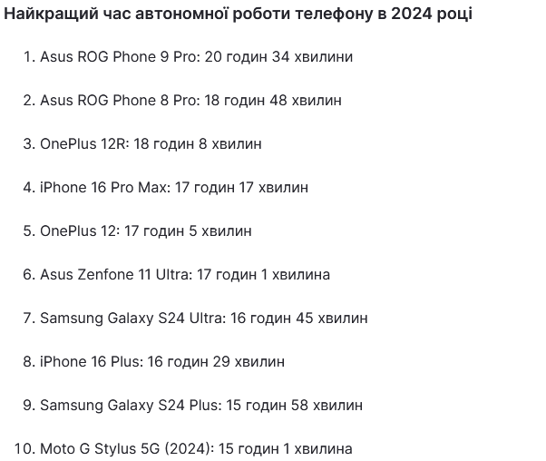 Рейтинг кращих смартфонів по тривалості роботи від однієї зарядки в 2024 році